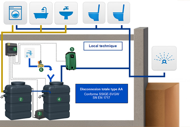 Recycler les eaux grises